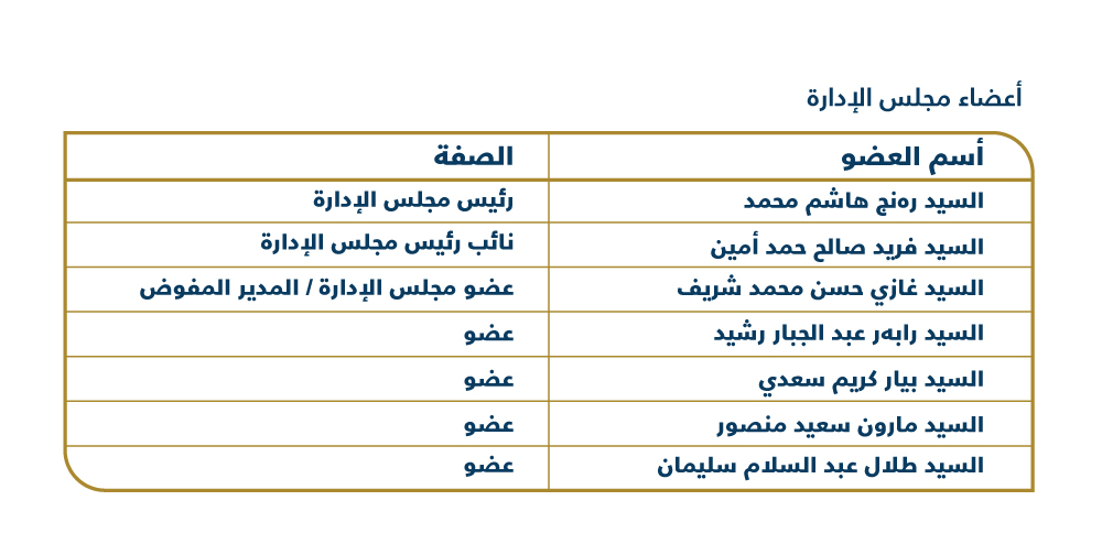 أعضاء-مجلس-الإدارة.jpg